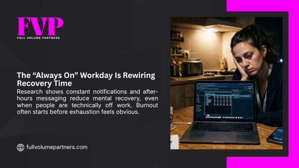 FVP infographic "The “Always On” Workday Is Rewiring Recovery Time" showing a tired woman working on a laptop late at night in her kitchen.