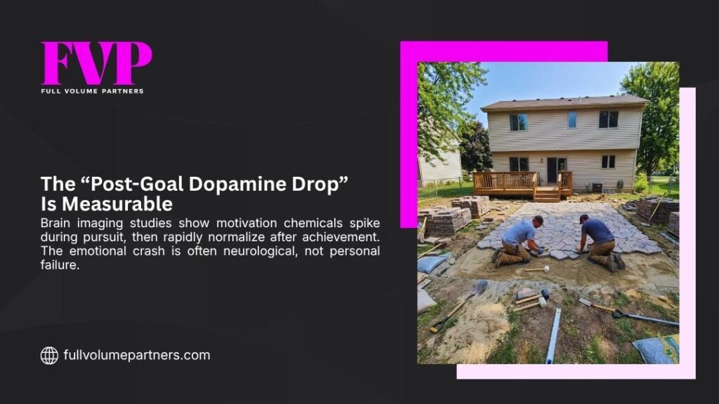 FVP infographic "The “Post-Goal Dopamine Drop” Is Measurable" with explanatory text and photo of two men installing stone pavers in a residential backyard project.