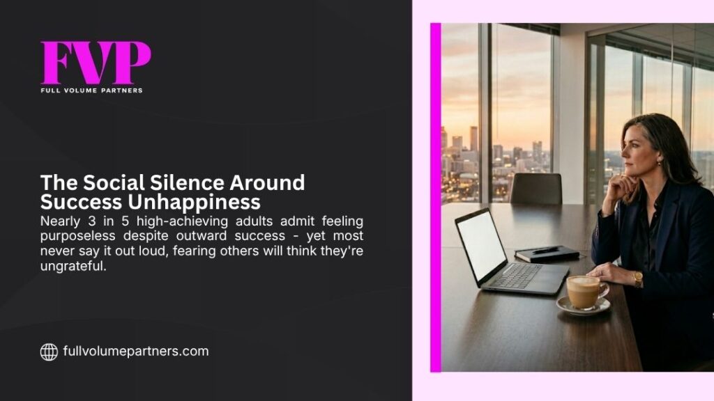 Full Volume Partners infographic showing a successful businesswoman gazing pensively out a city office window, highlighting that 3 in 5 high-achieving adults feel purposeless despite outward success.